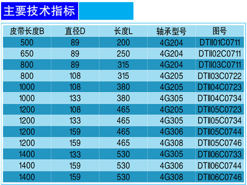 緩沖托輥-技術(shù).jpg 緩沖托輥-技術(shù).jpg