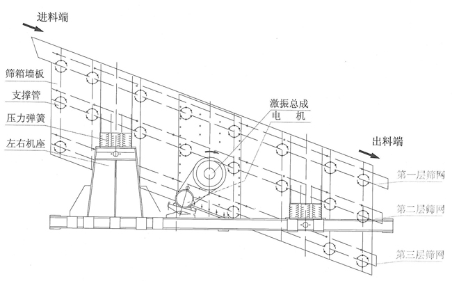 振動篩結(jié)構(gòu)圖