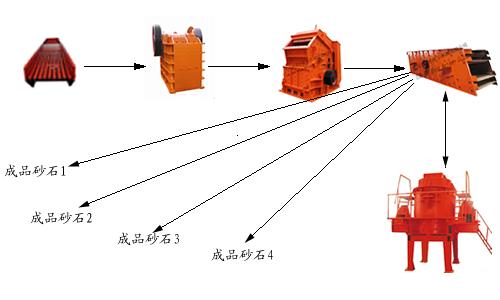 制砂生產(chǎn)線圖