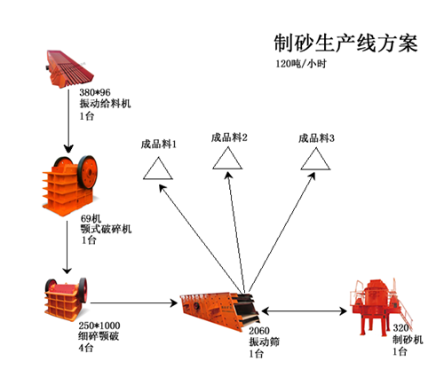 制砂生產(chǎn)線圖