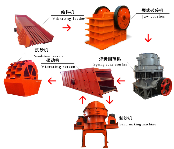 制砂生產(chǎn)線圖