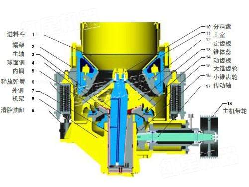 圓錐式破碎機(jī)多少錢一臺(tái)