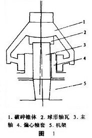 高能圓錐式破碎機的結(jié)構(gòu)
