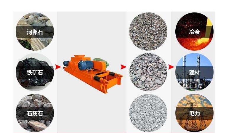 對輥式破碎機(jī)設(shè)備