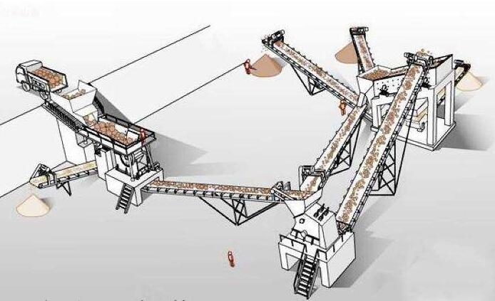 石料生產線