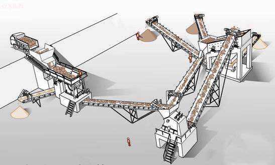砂石生產(chǎn)線
